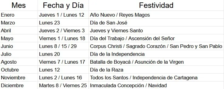 Festivos y puentes en 2026