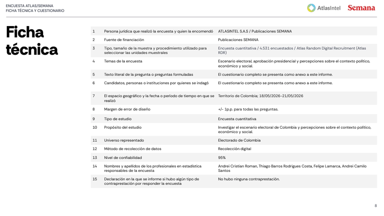 Al Tigre no lo persigue la Paloma: AtlasIntel confirma que la Presidencia solo se pelea entre Abelardo y Cepeda 4 FICHA TECNICA 1