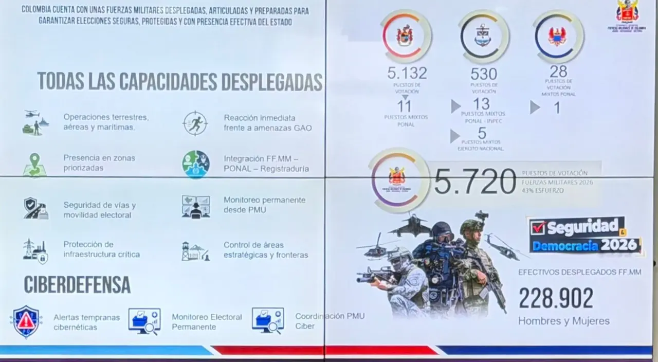 Plan Democracia: Gigantesco dispositivo de seguridad de las Fuerzas Armadas para las elecciones presidenciales 2 ejercito democracia1