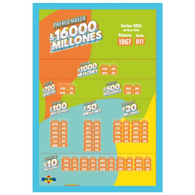 Resultados de la Lotería de Medellín: 8 de mayo 2 loteria med 8 de mayo