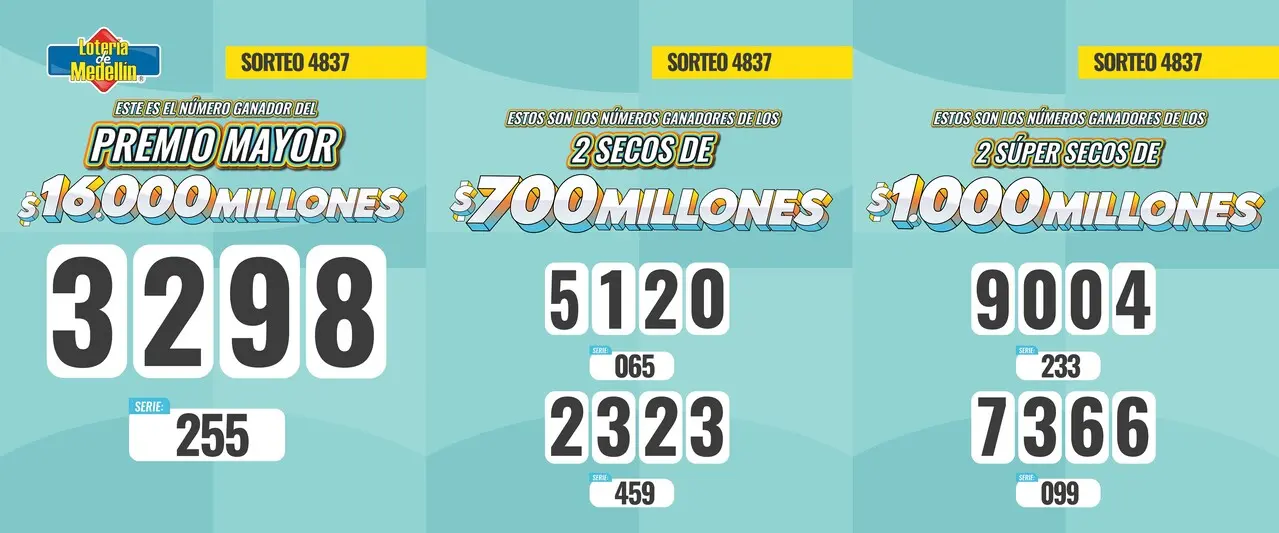 Resultados de la Lotería de Medellín: 29 de mayo 2 mayor y premios grandes