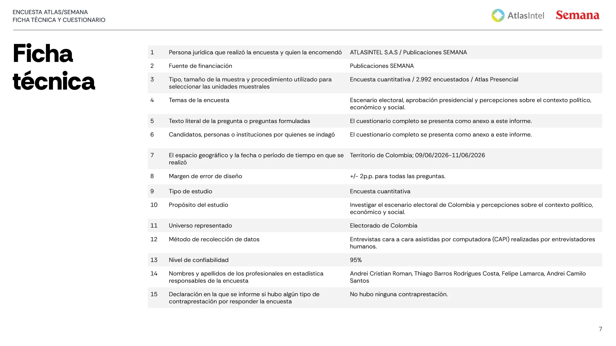 Nuevas encuestas confirman que Abelardo de la Espriella sacará más del 50% de votos y será presidente 7 1 FICHA TECNICA ATLASINTEL scaled