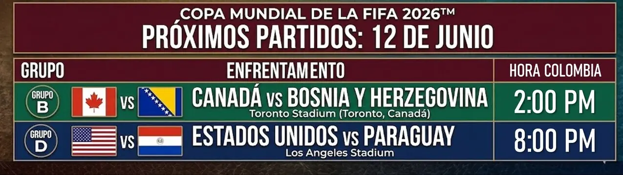 Los partidos del Mundial: 12 de junio
