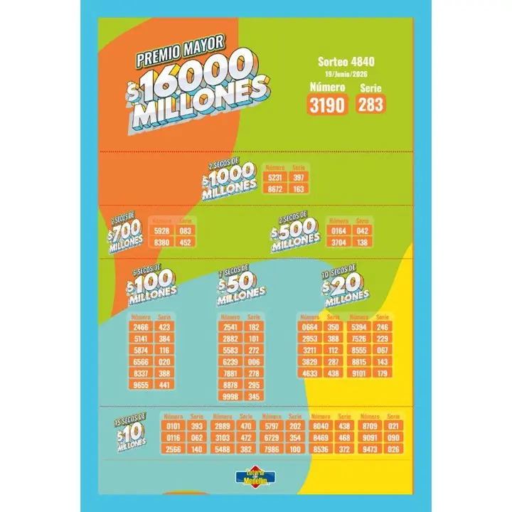 Resultados de la Lotería de Medellín: 19 de junio 2 medellin 19 de junio