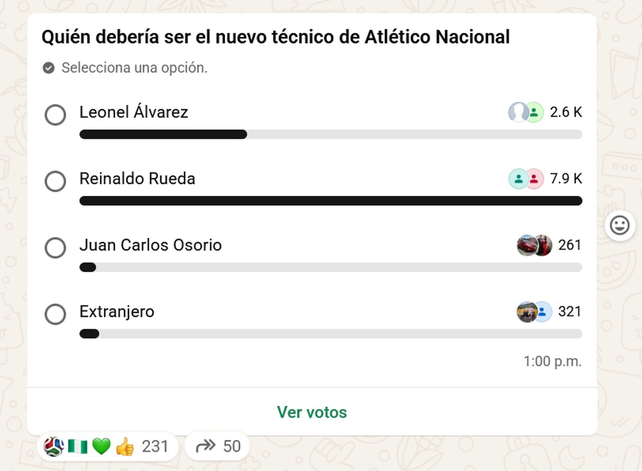 ¡Sorprendente resultado! Sondeo con hinchas de Atlético Nacional para elegir a su técnico preferido 2 Imagen de los resultados del sondeo, tomada el 12 de junio a las 5:27 pm