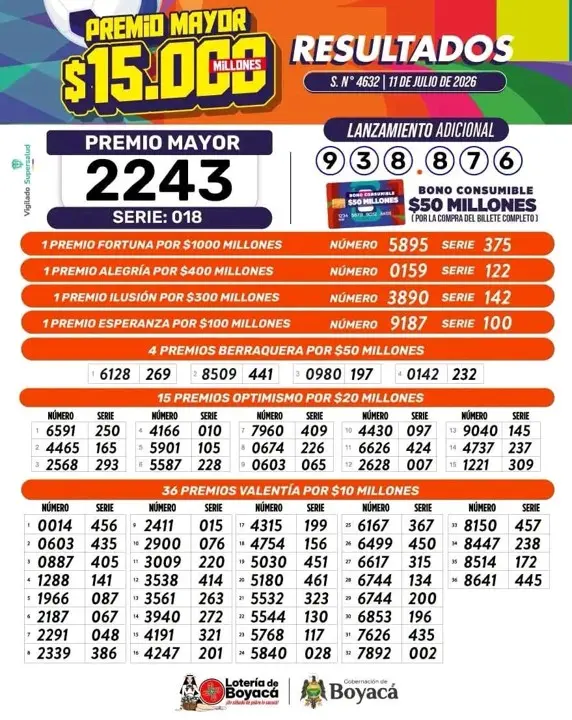 Resultados de la Lotería de Boyacá: 11 de julio 2 boyaca julio11