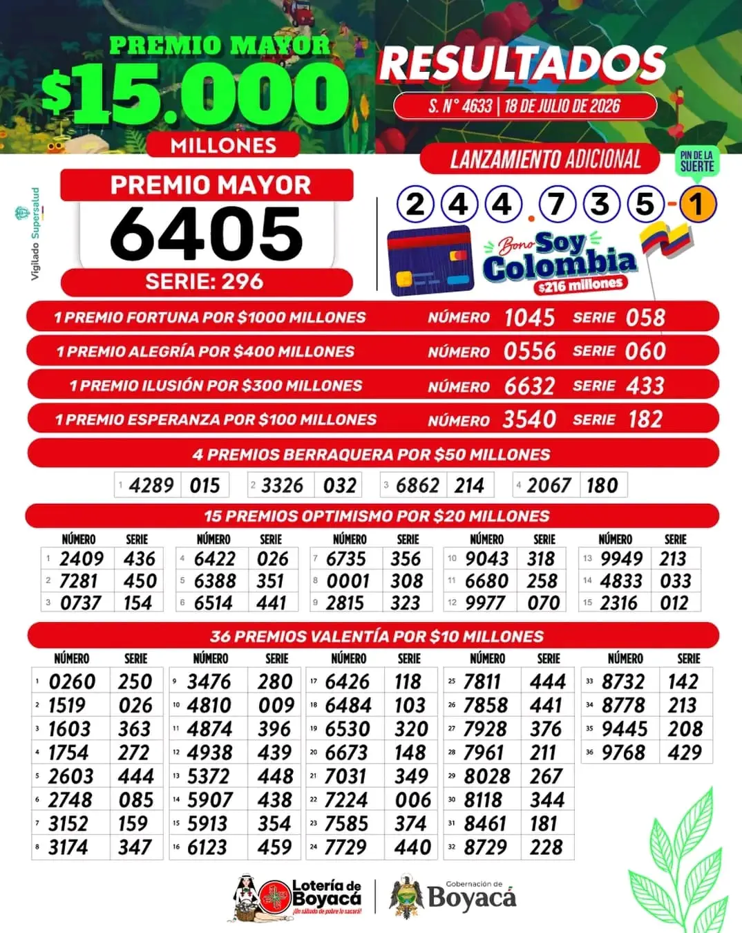 Resultados de la Lotería de Boyacá: 18 de julio 2 boyaca julio17