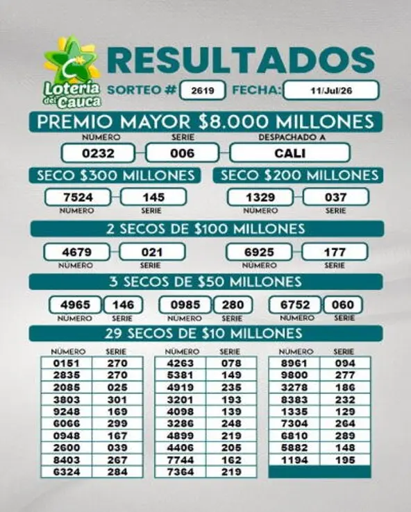Resultados de la Lotería del Cauca: 11 de julio 2 cauca julio11