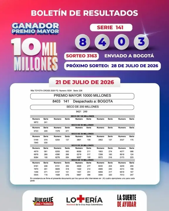 Resultados de la Lotería de la Cruz Roja: 21 de julio 2 cruz roja julio21