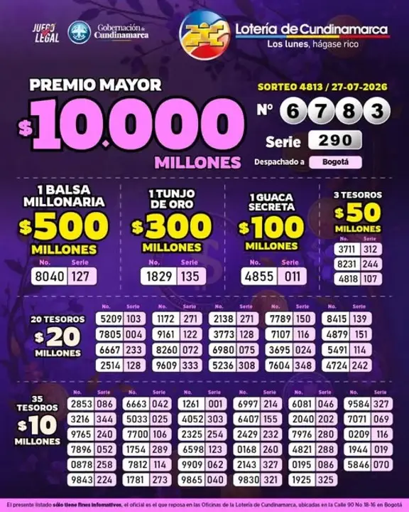 Resultados de la Lotería de Cundinamarca: 27 de julio 2 cundinamarca julio 27