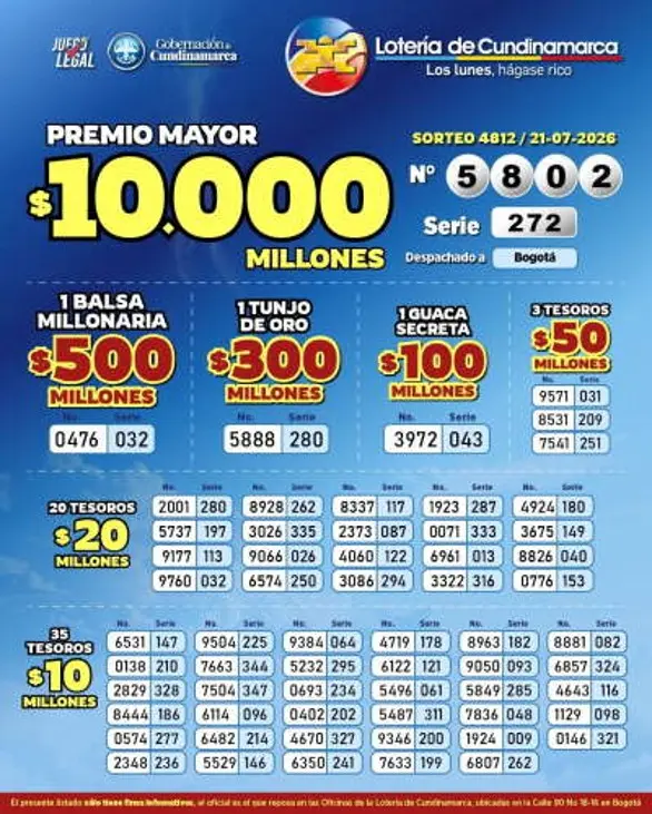 Resultados de la Lotería de Cundinamarca: 21 de julio 2 cundinamarca julio21