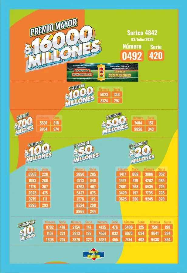 Resultados de la Lotería de Medellín: 3 de julio 2 loteria julio3