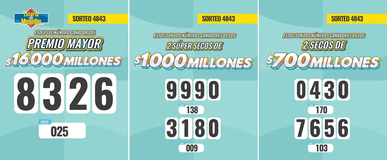 Resultados de la Lotería de Medellín: 10 de julio 2 medellin julio 10 mayor
