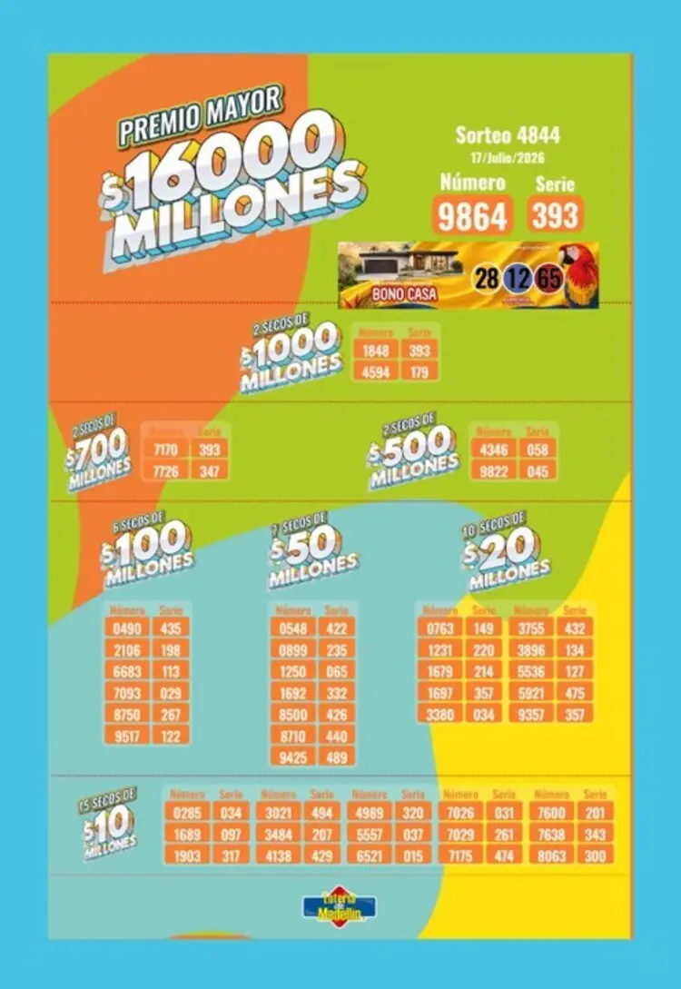 Resultados de la Lotería de Medellín: 17 de julio 3 medellin julio17