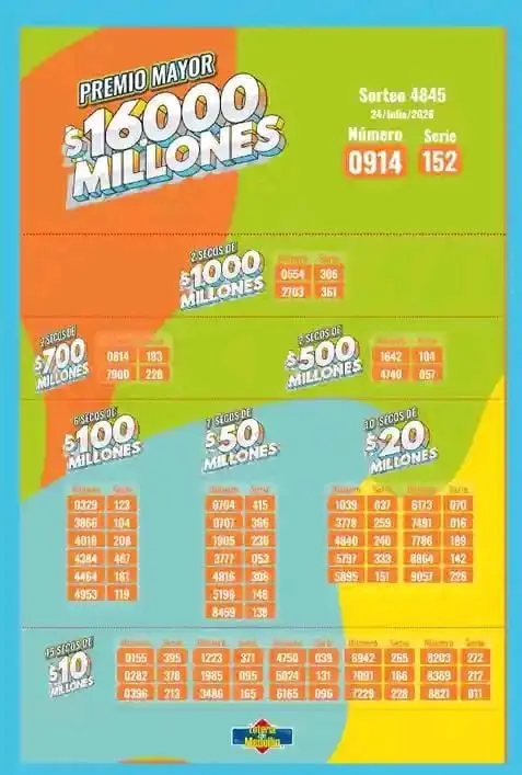 Resultados de la Lotería de Medellín: 24 de julio 3 medellin julio24
