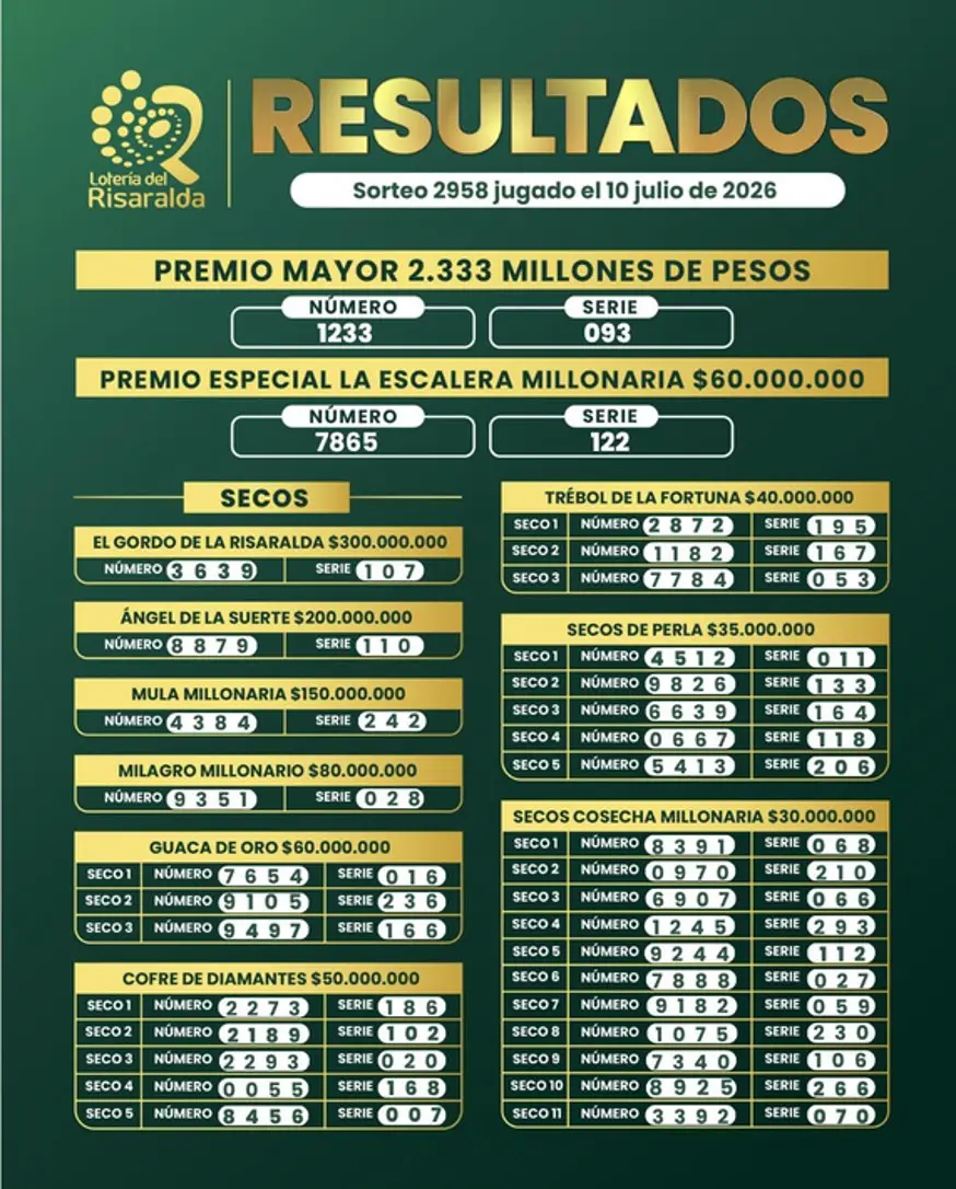 Resultados de la Lotería de Risaralda: 10 de julio 2 risaralda julio10
