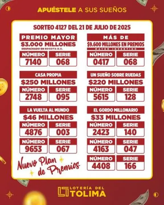 ¡Atención! Este es el número ganador de la Lotería del Tolima: 21 de julio de 2026 2 tolima julio21