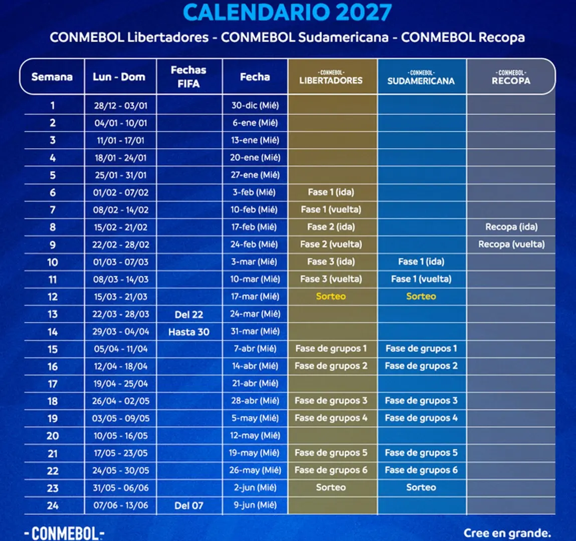 CONMEBOL define su calendario para 2027: La Copa Sudamericana cambia de formato en su primera fase 2 calendario conmebol 2027