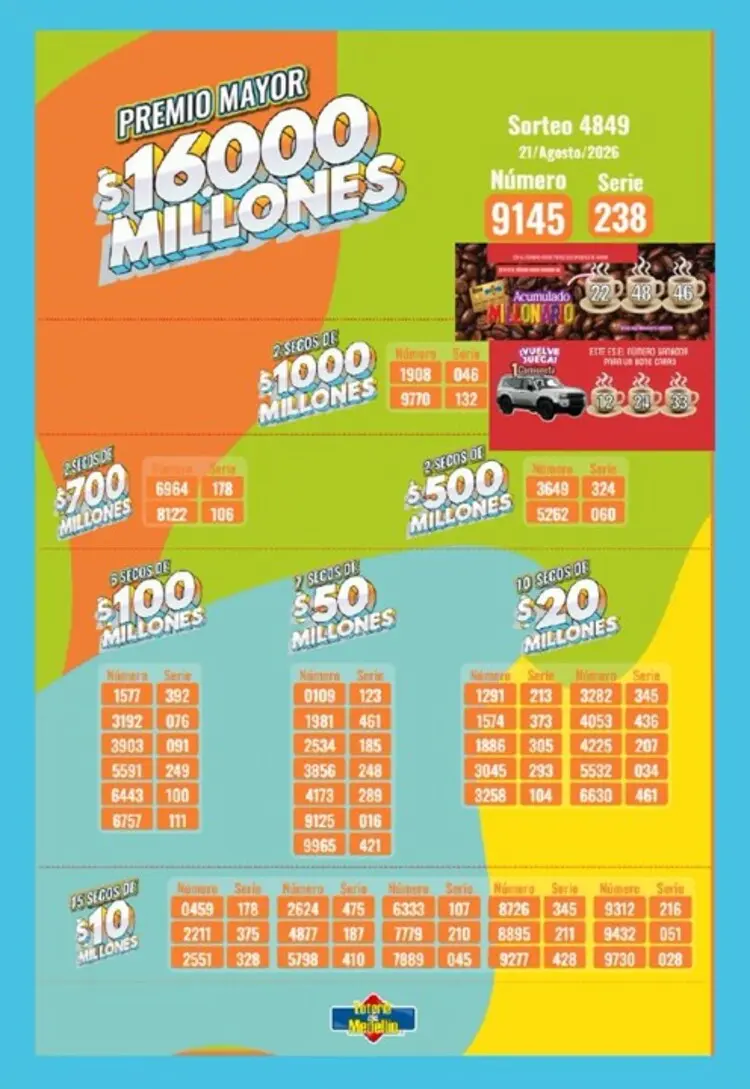 Resultados de la Lotería de Medellín: 21 de agosto 3 medellin agosto 21
