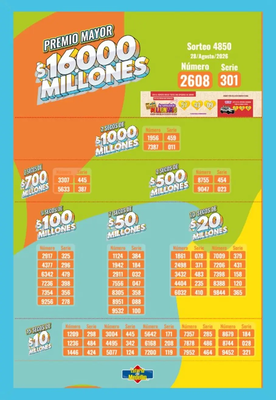 Resultados de la Lotería de Medellín: 28 de agosto 2 medellin agosto28