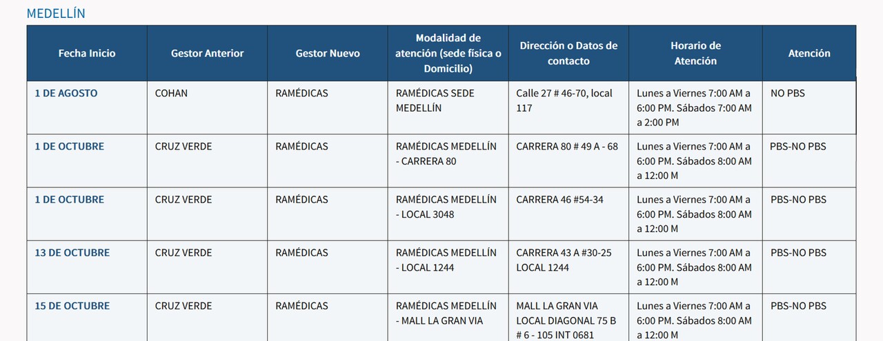 Atención afiliados: EPS Sanitas anuncia cambio de operadores para la entrega de medicamentos 2 medellin sanitas