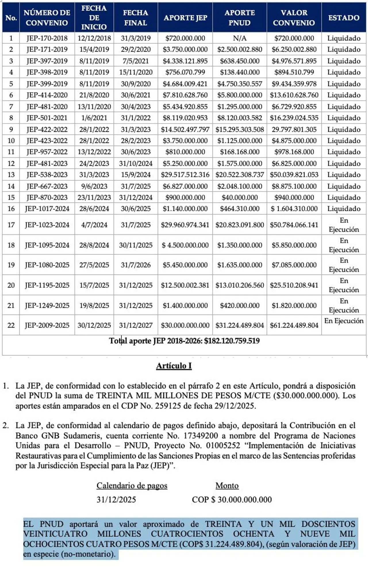 «El megacontratista favorito de la JEP»: Senadora María Clara Posada revela los millonarios contratos con que se beneficia la ONU 2 onu jep