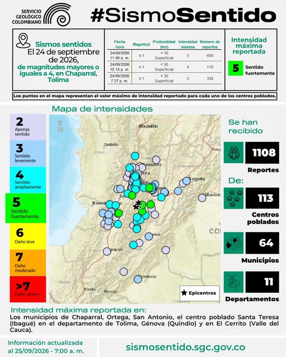 Las réplicas del terremoto de Chocó bajan y los temblores en Chaparral aumentan: El Servicio Geológico explica la situación 3 temblores mas de 4 24 de sept