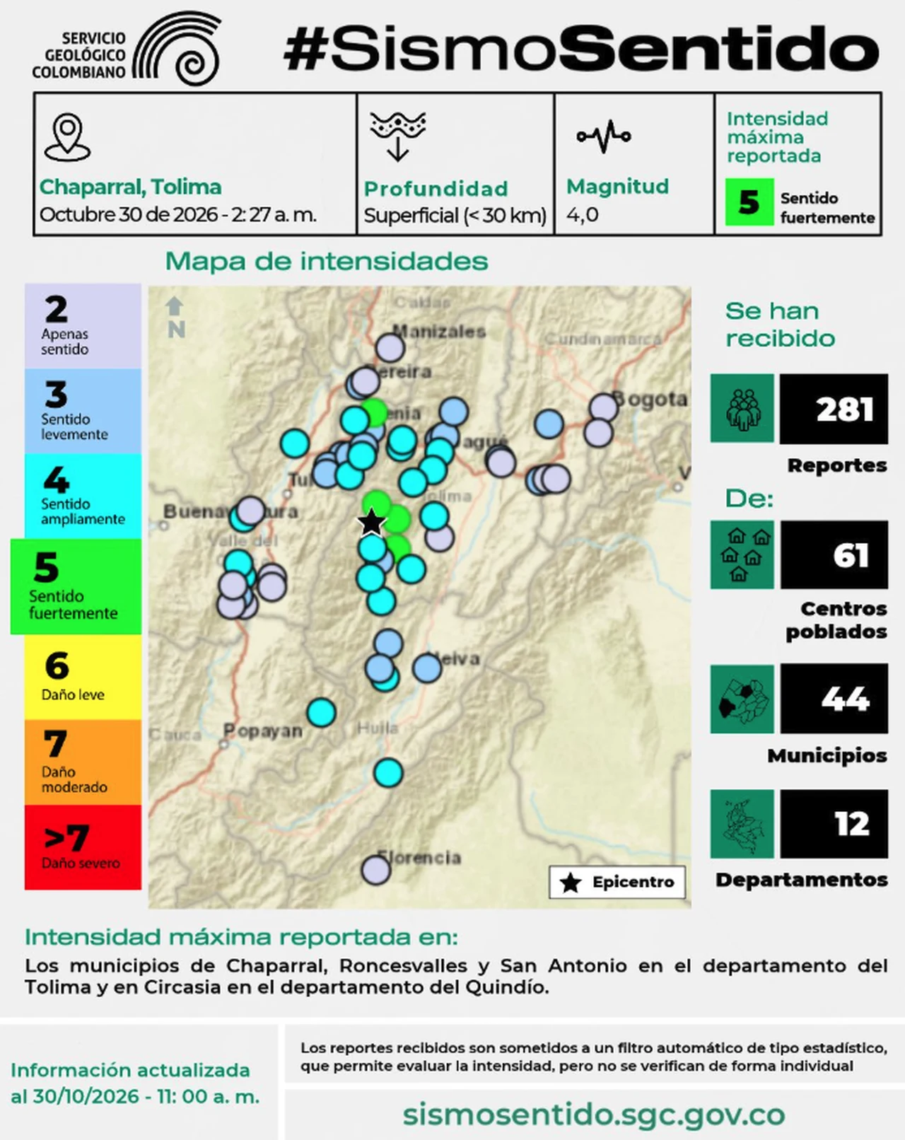 Dónde se sintió el temblor de Chaparral: SGC recibió 281 reportes en 12 departamentos 2 Infografía Sismo Sentido del Servicio Geológico Colombiano sobre el temblor de magnitud 4,0 en Chaparral, Tolima, con 281 reportes ciudadanos