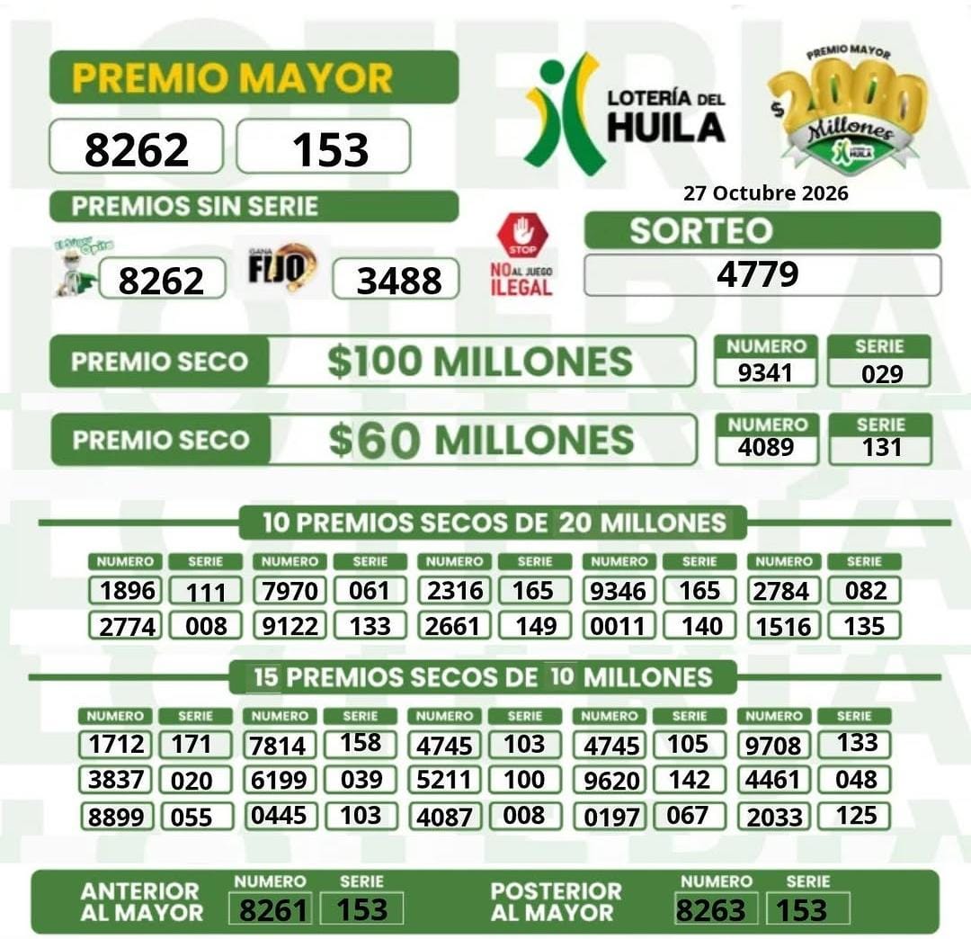 Resultados de la Lotería del Huila: 27 de octubre de 2026 2 Cuadro completo de resultados de la Lotería del Huila, sorteo 4779