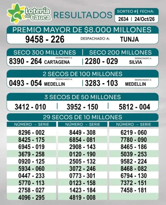 Resultados de la Lotería del Cauca: sorteo 2634 del 24 de octubre de 2026 2 Resultados de la Lotería del Cauca, sorteo 2634 del 24 de octubre de 2026