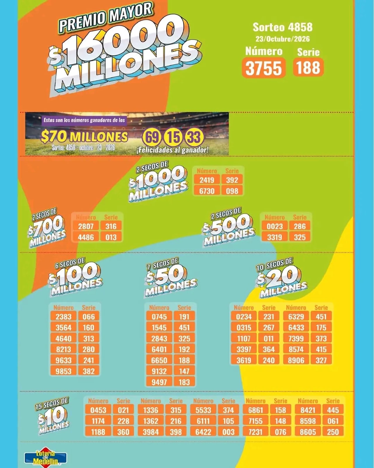 Lotería de Medellín: resultados del viernes 23 de octubre de 2026, sorteo 4858 2 Resultados de la Lotería de Medellín, sorteo 4858 del 23 de octubre de 2026