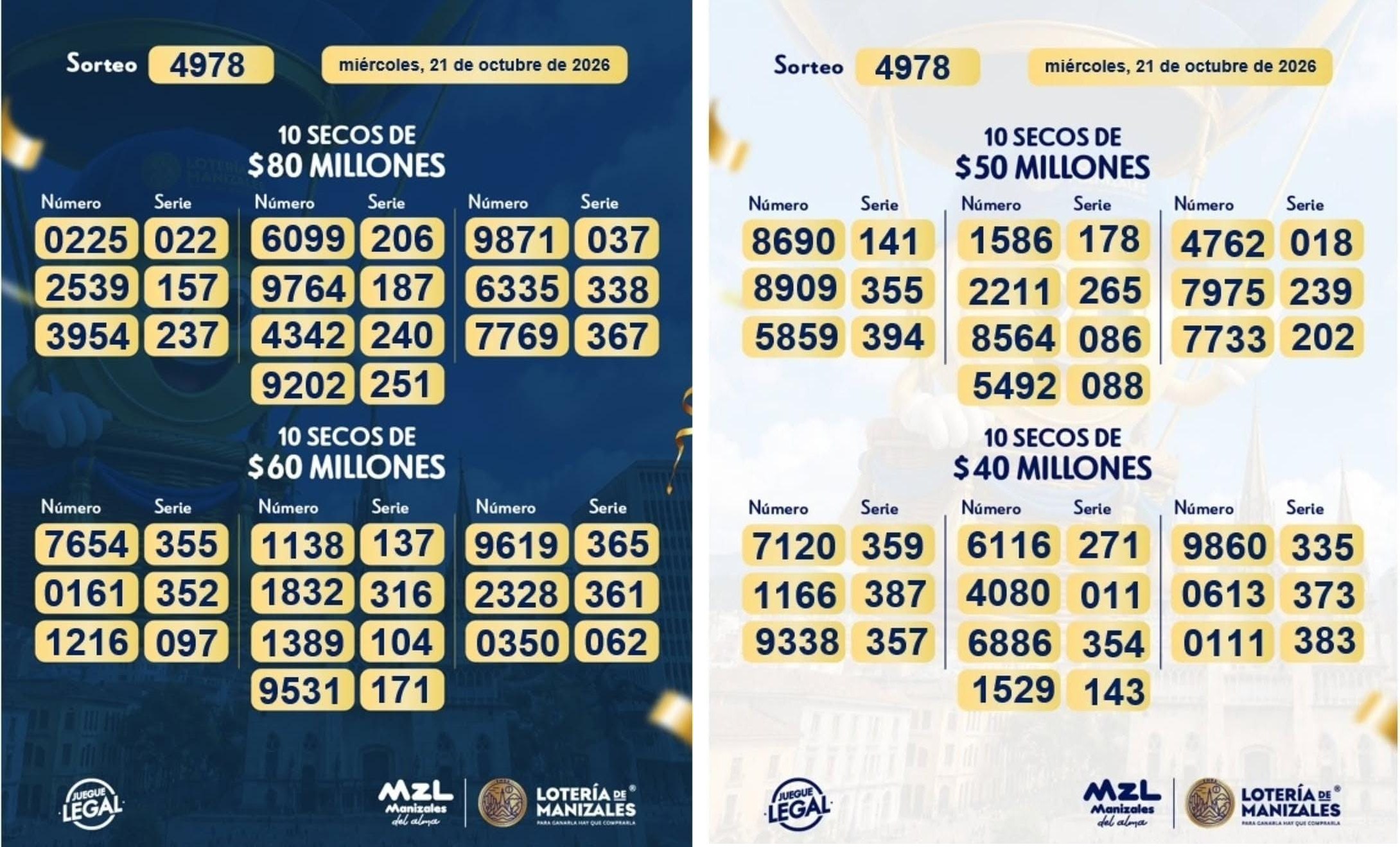 Resultados de la Lotería de Manizales: sorteo 4978 del 21 de octubre de 2026 3 Lotería de Manizales, sorteo 4978: secos de 80, 60, 50 y 40 millones, 21 de octubre de 2026