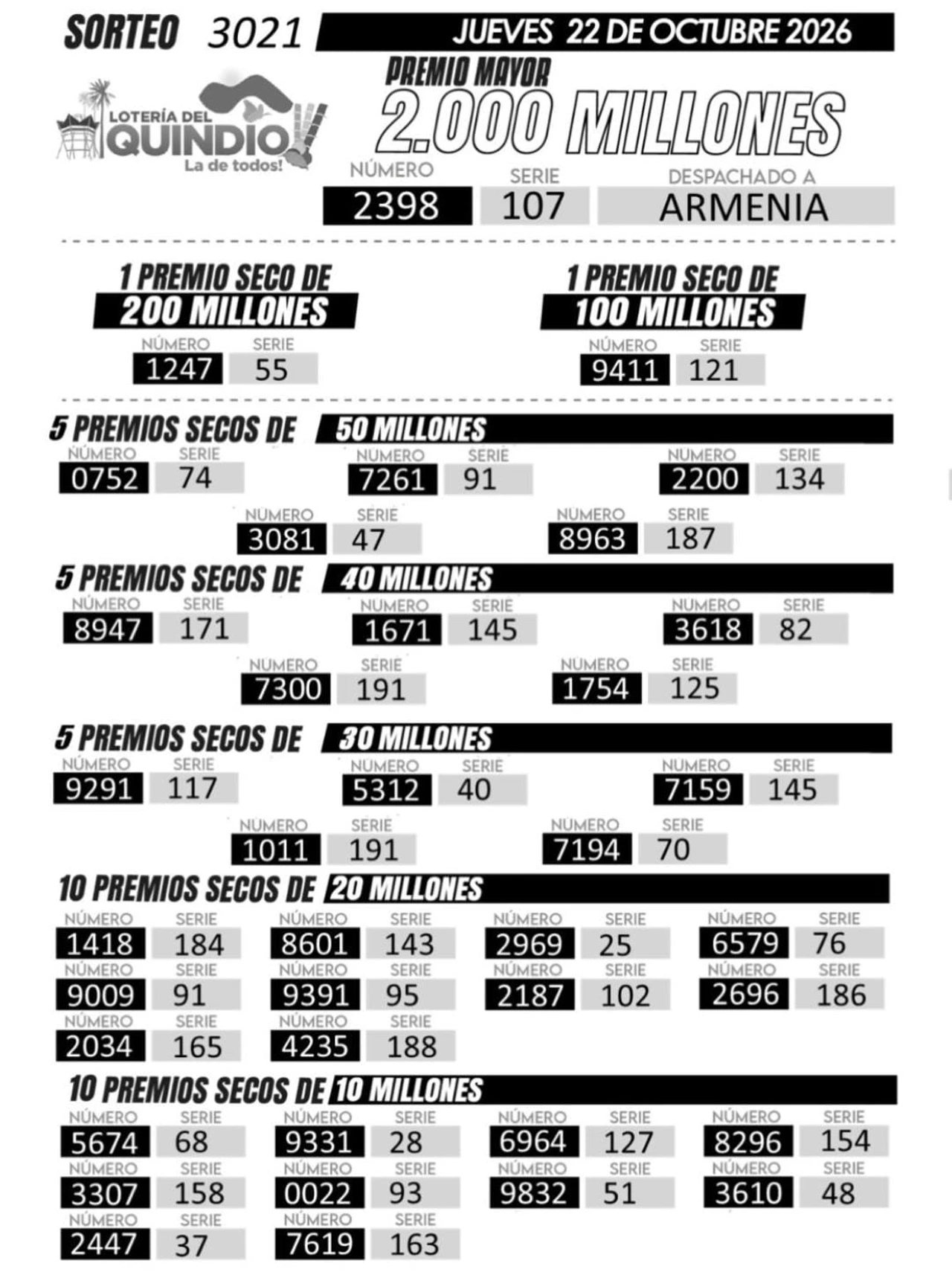 Lotería del Quindío: resultados del sorteo 3021 del jueves 22 de octubre de 2026 2 Resultados del sorteo 3021 de la Lotería del Quindío del 22 de octubre de 2026