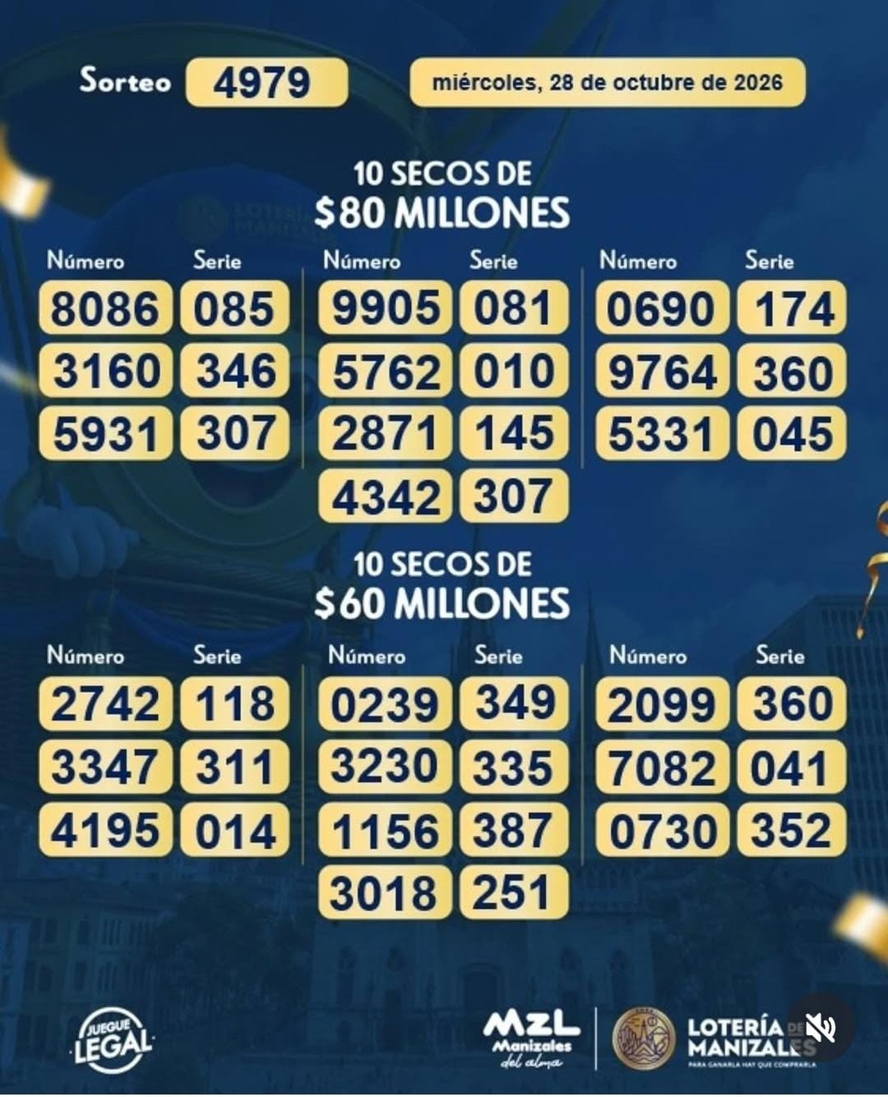 Resultados de la Lotería de Manizales: sorteo 4979 del 28 de octubre de 2026 4 Lotería de Manizales, sorteo 4979: secos de 80 y 60 millones, 28 de octubre de 2026