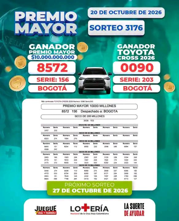 Resultados de la Lotería de la Cruz Roja: 20 de octubre de 2026 2 Cuadro completo de resultados de la Lotería de la Cruz Roja, sorteo 3176