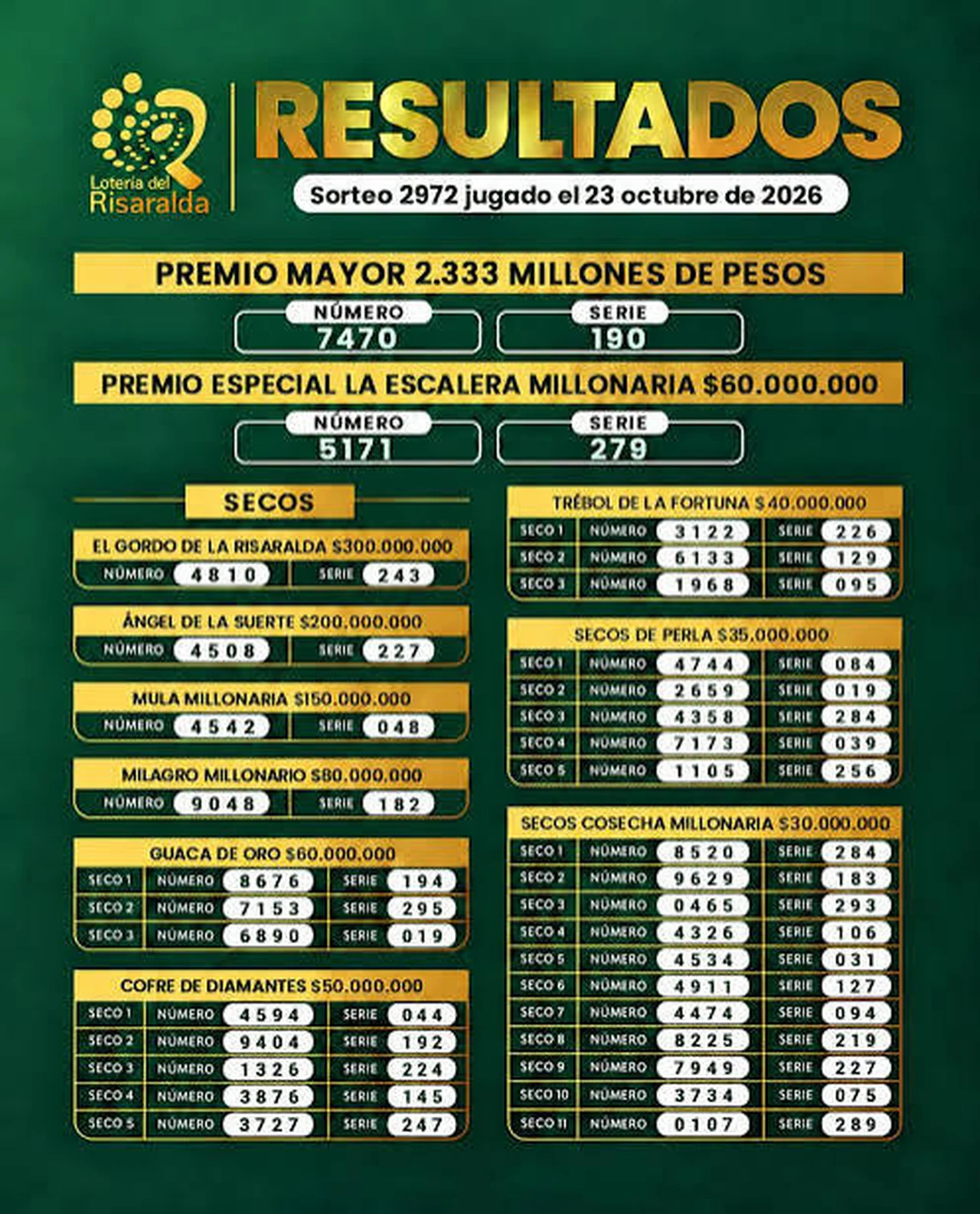 Resultados de la Lotería de Risaralda: sorteo 2972 del 23 de octubre de 2026 2 Resultados de la Lotería de Risaralda, sorteo 2972 del 23 de octubre de 2026