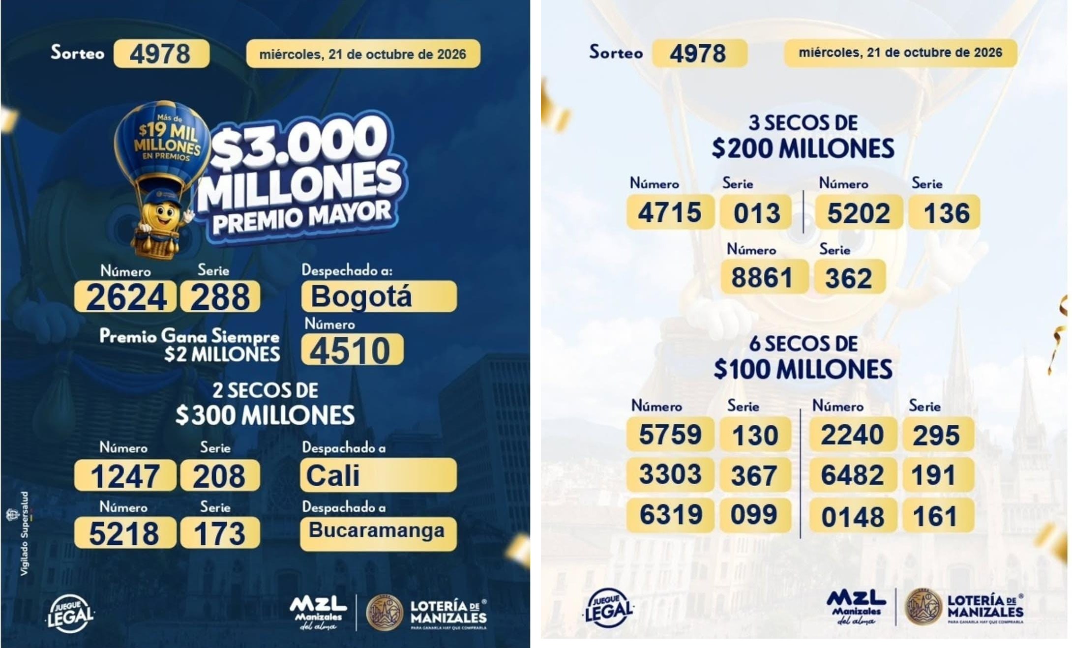 Resultados de la Lotería de Manizales: sorteo 4978 del 21 de octubre de 2026 2 Lotería de Manizales, sorteo 4978: premio mayor, Gana Siempre y secos de 300, 200 y 100 millones, 21 de octubre de 2026