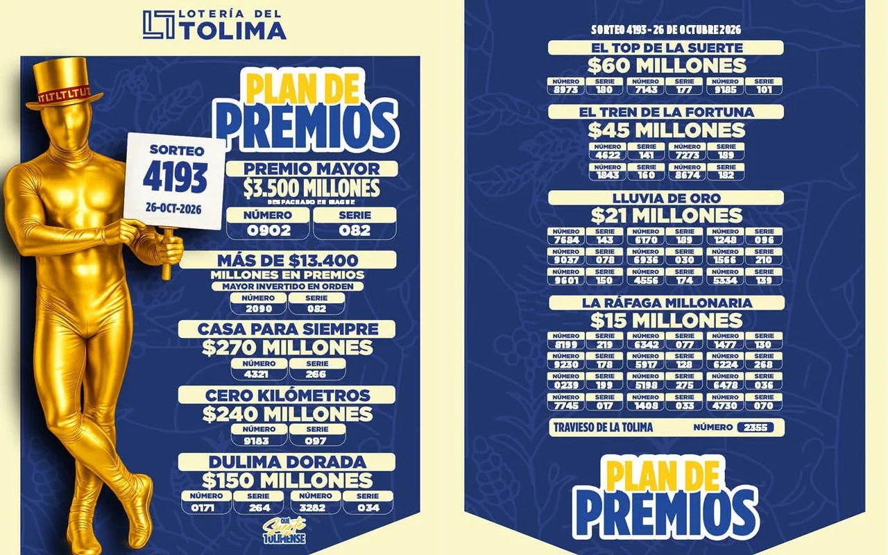 Resultados de la Lotería del Tolima: sorteo 4193 del lunes 26 de octubre de 2026 2 Resultados de la Lotería del Tolima, sorteo 4193 del 26 de octubre de 2026