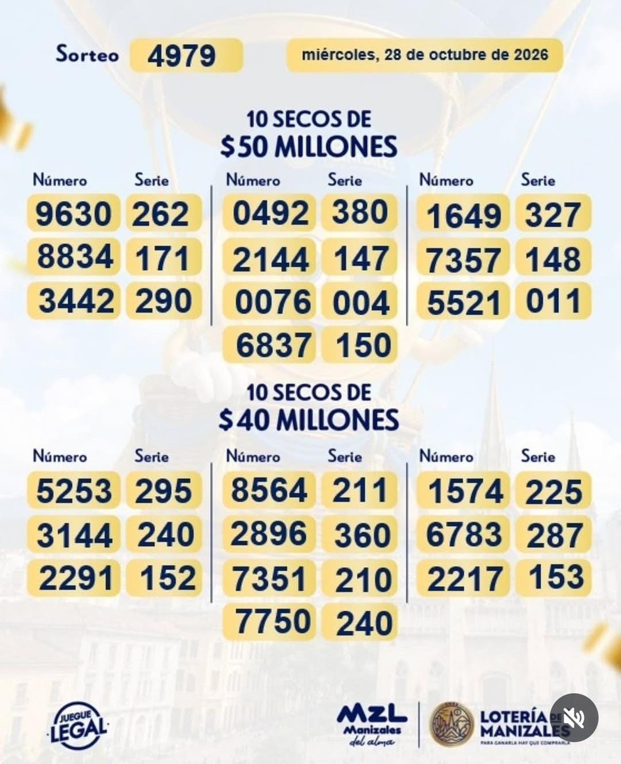 Resultados de la Lotería de Manizales: sorteo 4979 del 28 de octubre de 2026 5 Lotería de Manizales, sorteo 4979: secos de 50 y 40 millones, 28 de octubre de 2026
