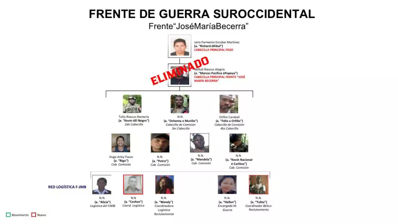 De La Espriella confirma que 'Marcos Pacífico', cabecilla del ELN, murió en bombardeo en El Tambo