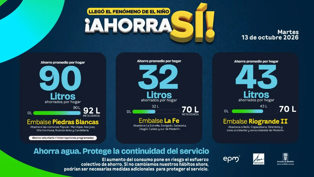No se confíe por los aguaceros: Medellín todavía debe ahorrar agua 2 No se confíe por los aguaceros: Medellín todavía debe ahorrar agua