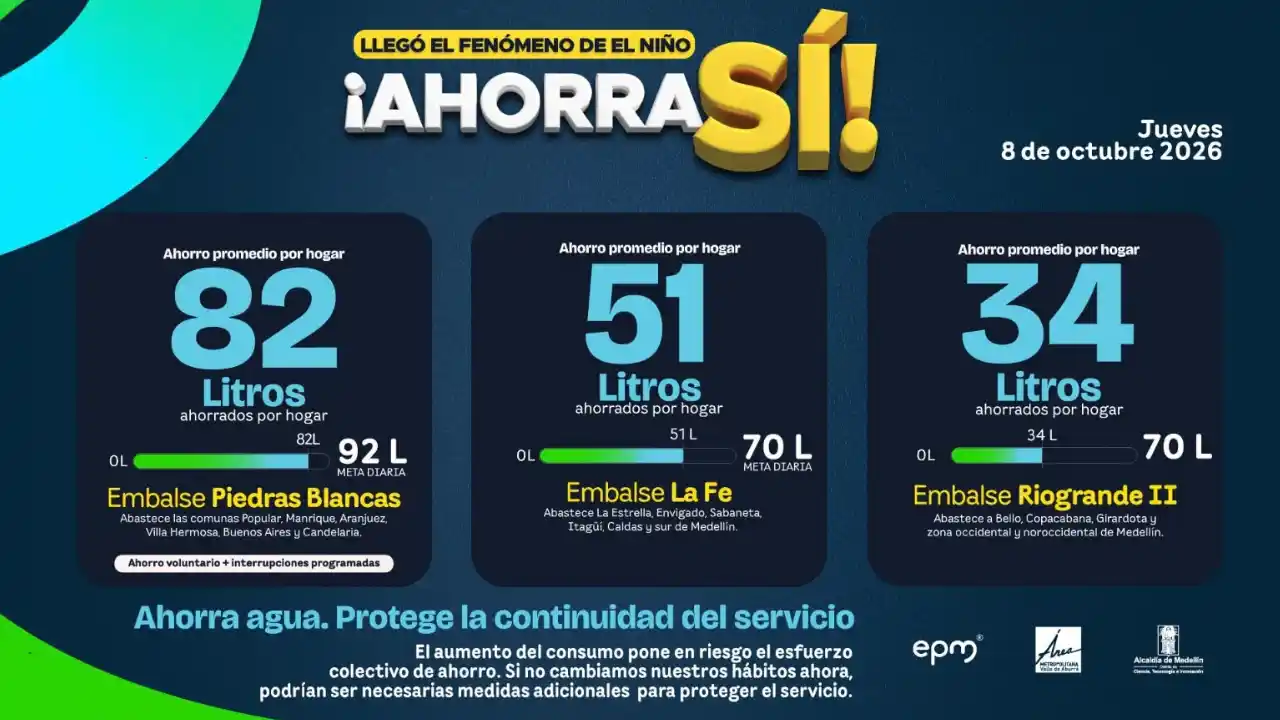 Aunque ha llovido, el agua sigue siendo motivo de preocupación en el Valle de Aburrá 1 Aunque ha llovido, el agua sigue siendo motivo de preocupación en el Valle de Aburrá
