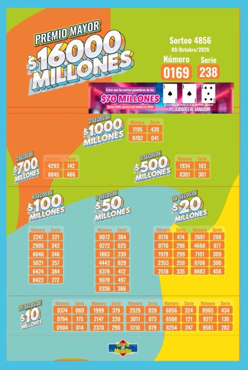 Resultados de la Lotería de Medellín: 9 de octubre 2 medellin 9 oct