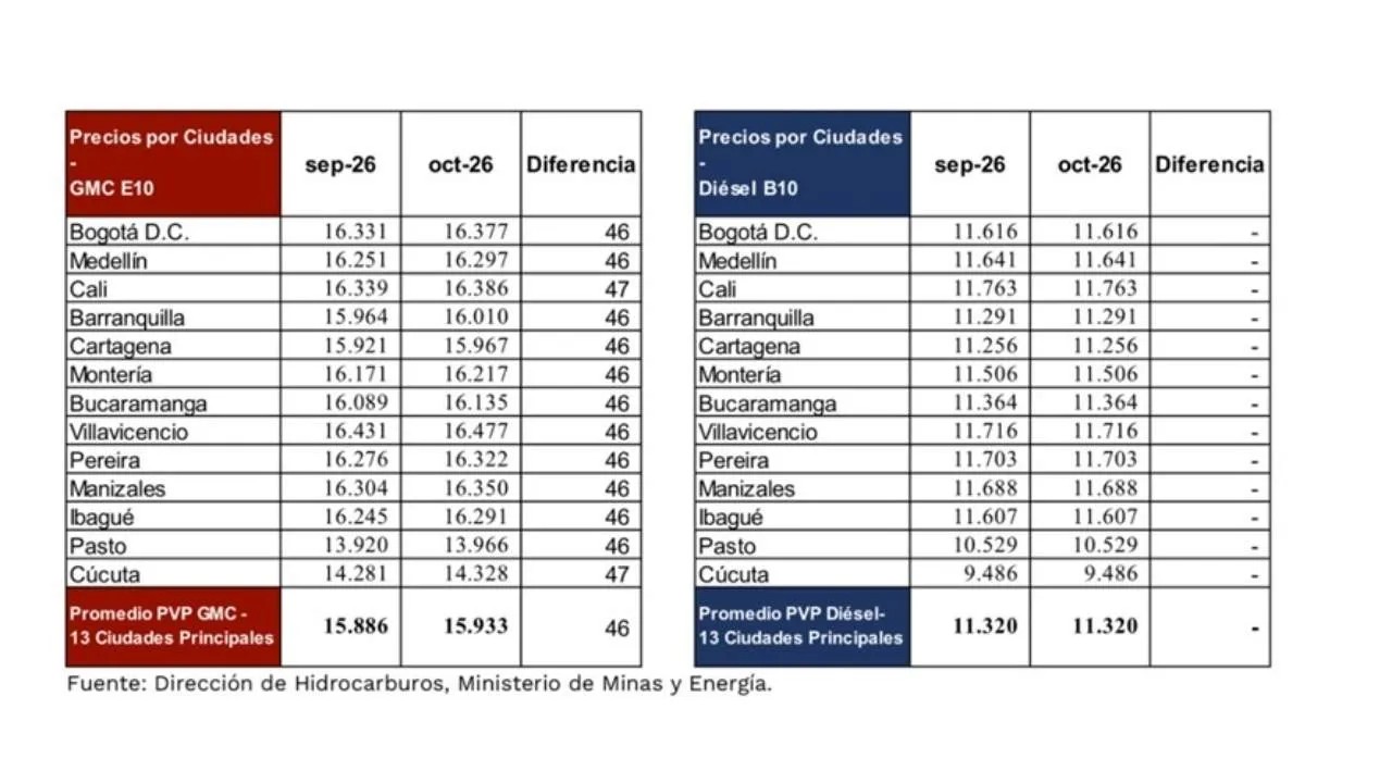 precios gasolina oct 2026