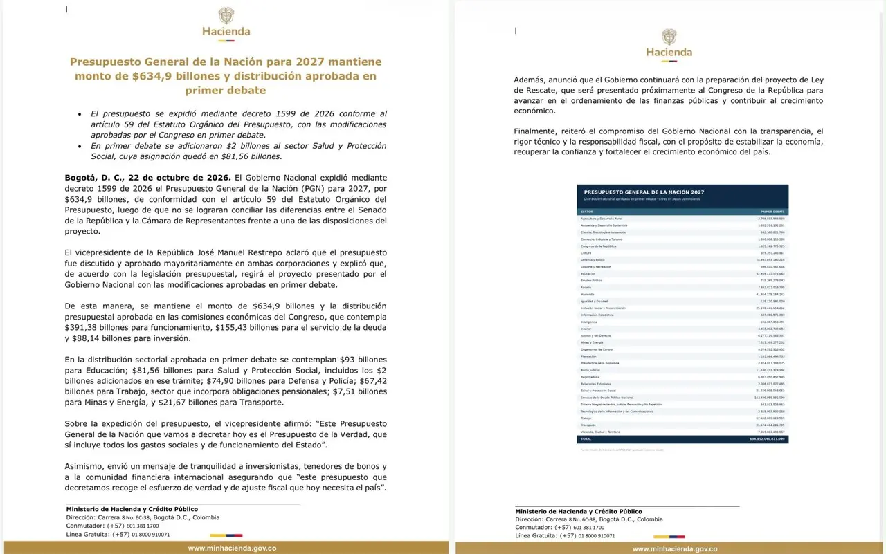 ¡Quedó melo! Presupuesto General de la Nación 2027 quedó en $634,9 billones y fue expedido por decreto 3 ¡Quedó melo! Presupuesto General de la Nación 2027 quedó en $634,9 billones y fue expedido por decreto